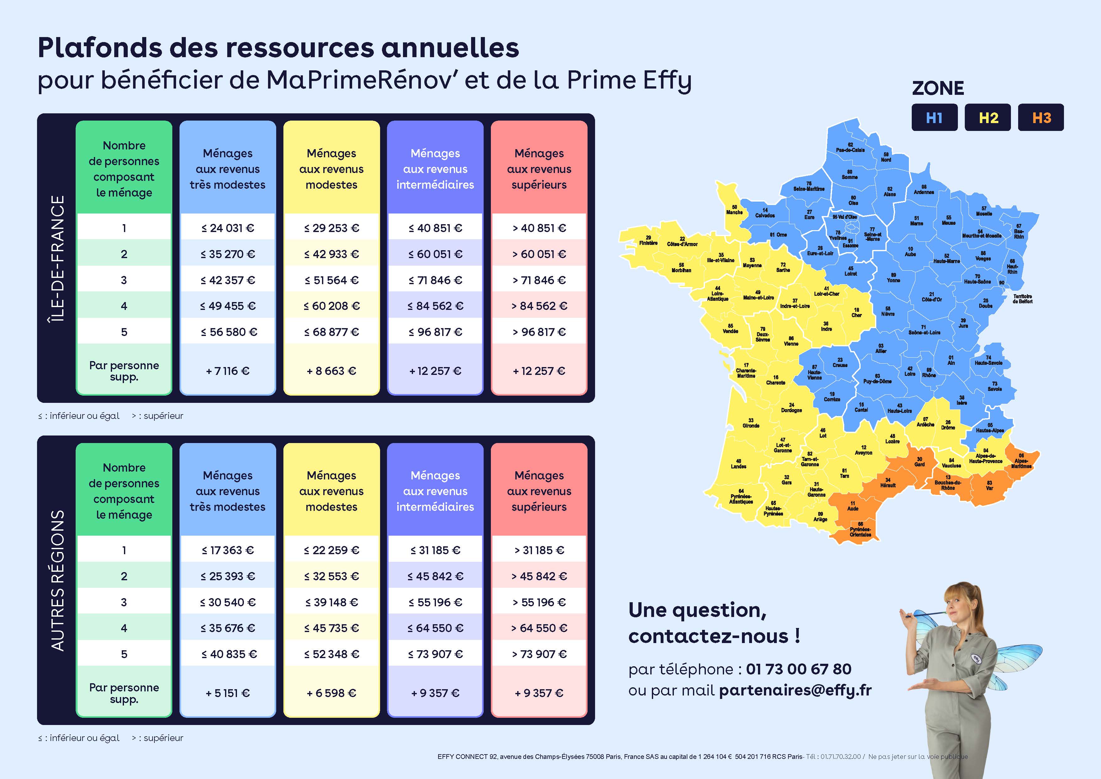 https://0501.nccdn.net/4_2/000/000/008/486/tableau_des_aides_mars_2026_page_4.jpg