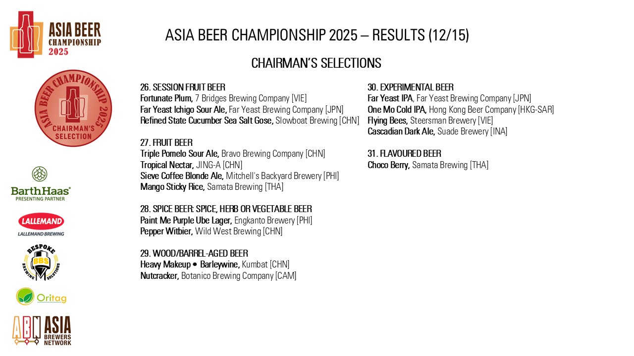 https://0501.nccdn.net/4_2/000/000/00a/0f5/asia-beer-championship-2025-results_12.jpg