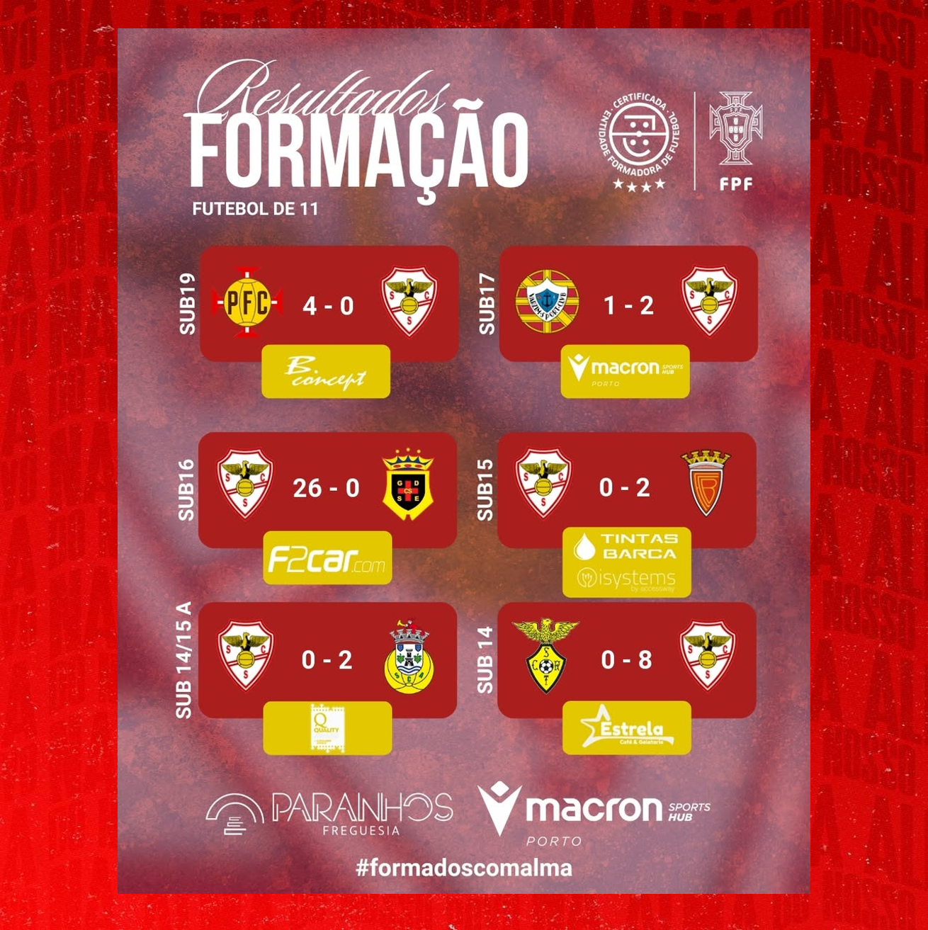 Resultados Formação