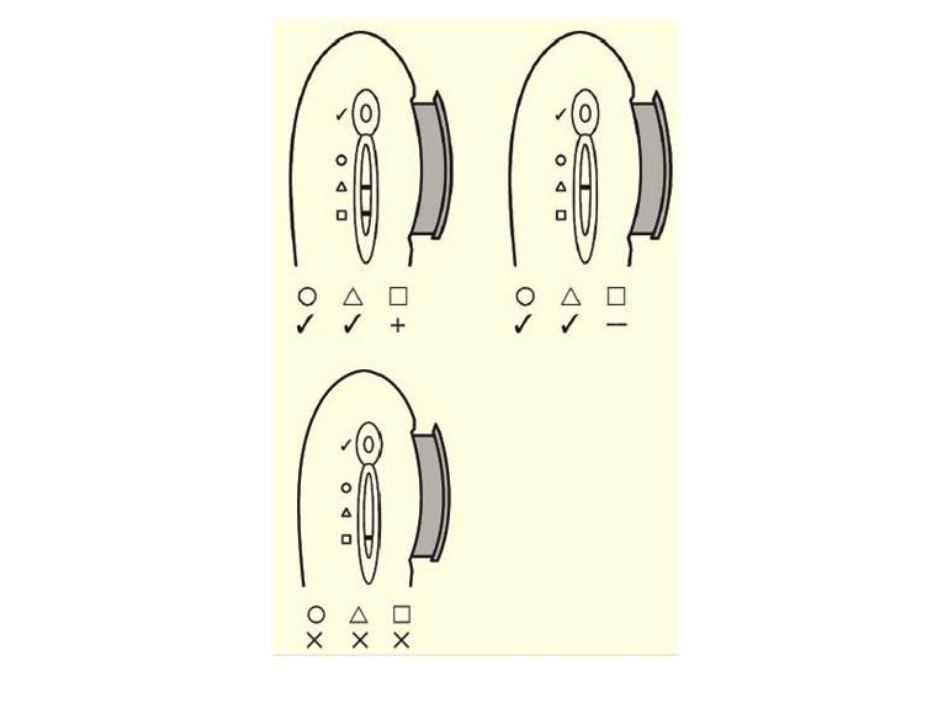 Interpretacija rezultatov.