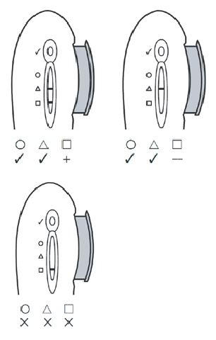 EierCHECK interpretacija rezultatov.