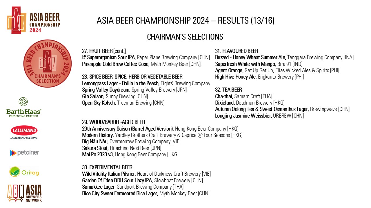 https://0501.nccdn.net/4_2/000/000/038/2d3/asia-beer-championship-2024_pg13.jpg