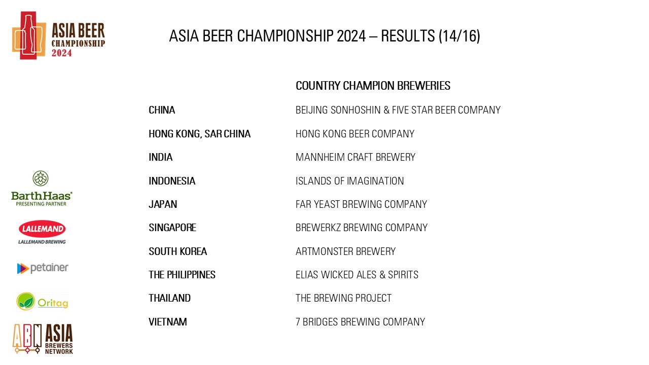 https://0501.nccdn.net/4_2/000/000/038/2d3/asia-beer-championship-2024_pg14.jpg