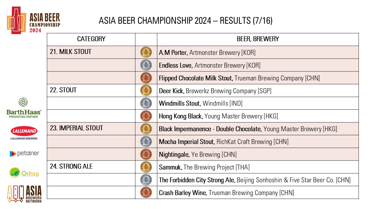 https://0501.nccdn.net/4_2/000/000/038/2d3/asia-beer-championship-2024_pg7.jpg