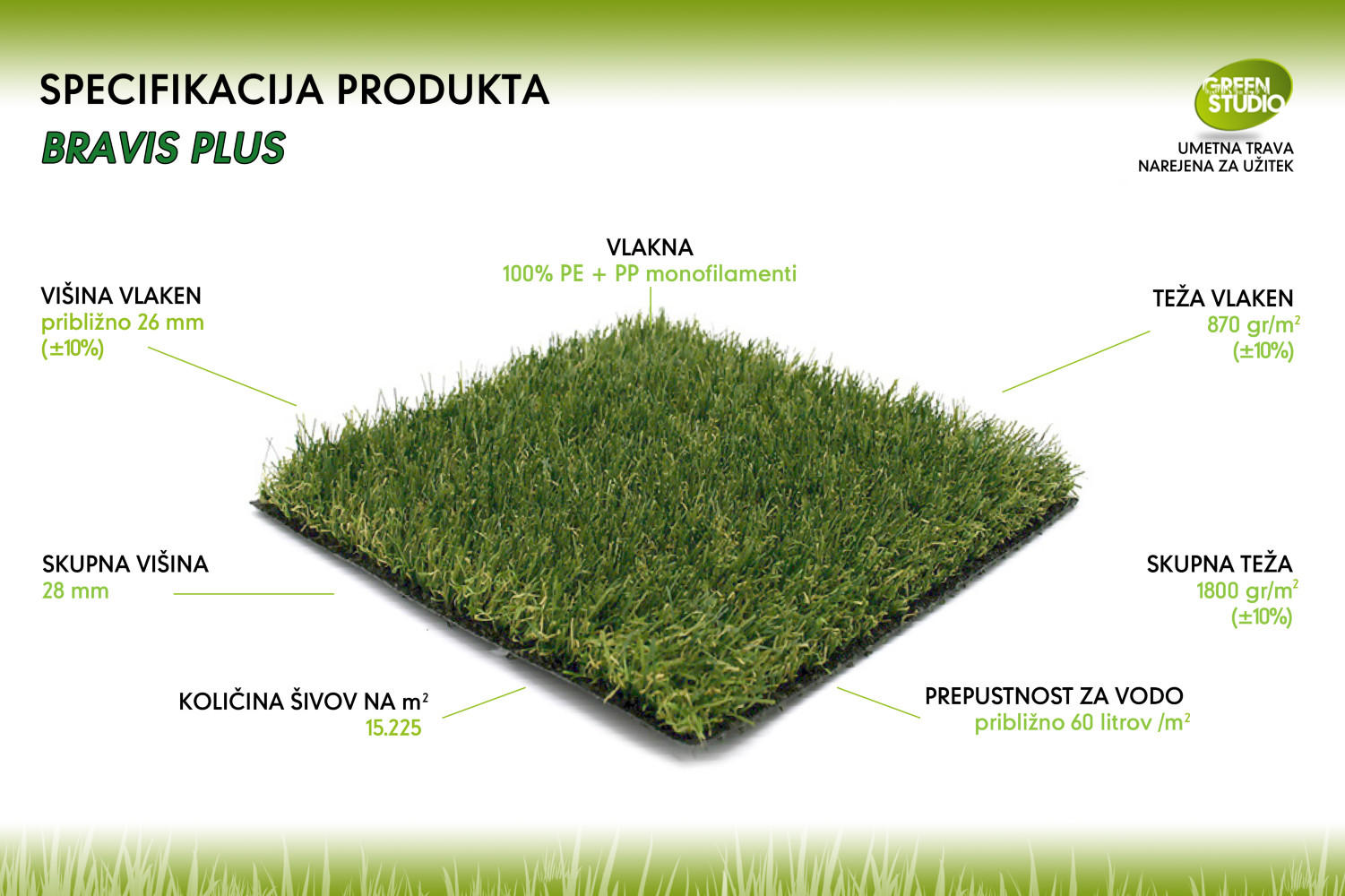 Tehnične lastnosti umetne trave