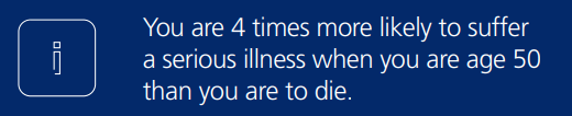 Serious Illness statistic Serious Illness statistic