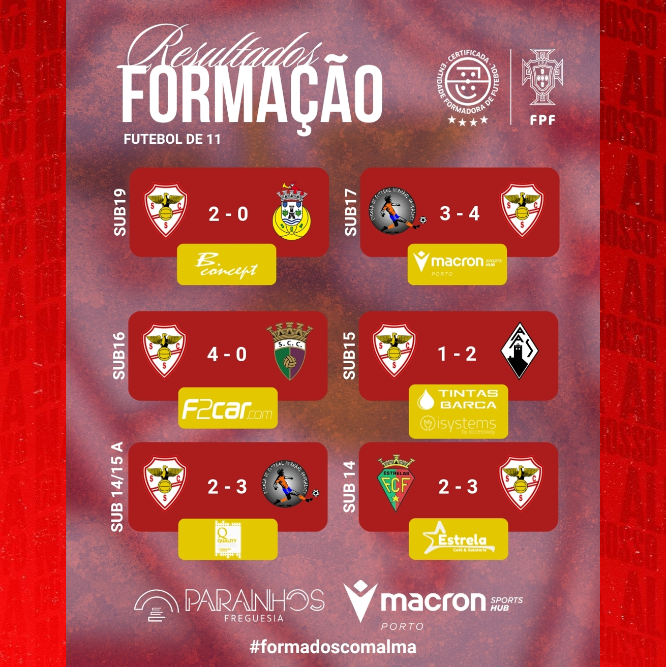 Resultados Formação