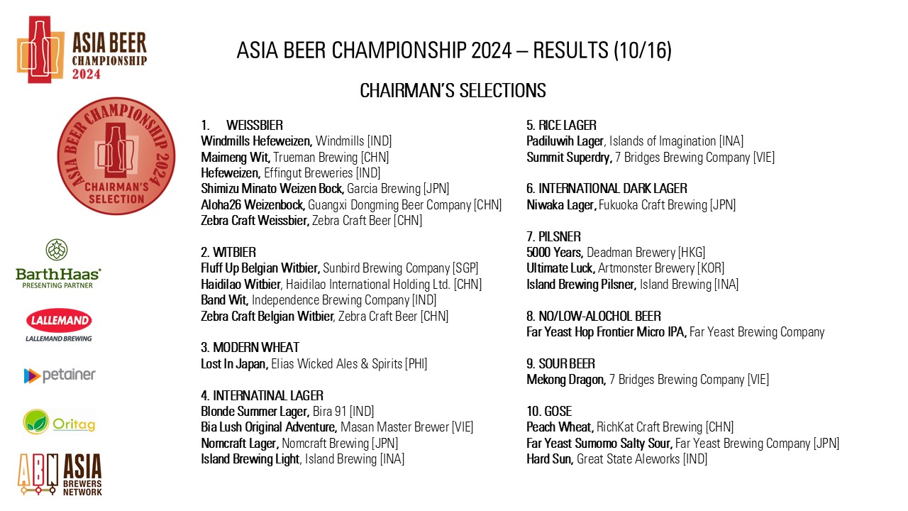 https://0501.nccdn.net/4_2/000/000/04b/f00/asia-beer-championship-2024_pg10.jpg