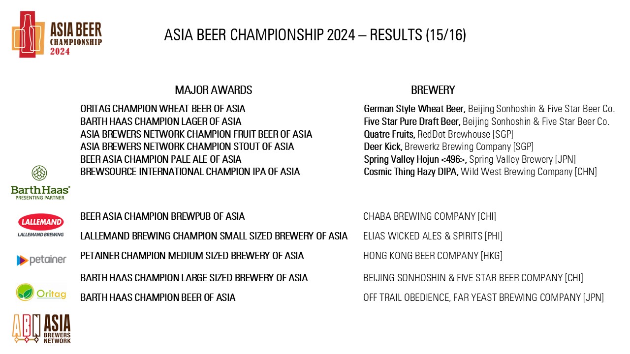https://0501.nccdn.net/4_2/000/000/04c/a91/asia-beer-championship-2024_pg15.jpg