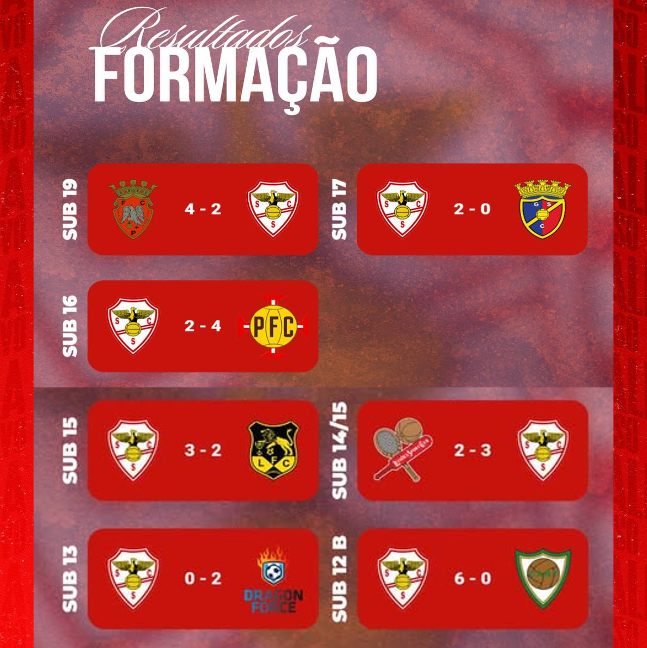 Resultados Formação.
