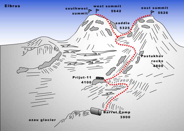 Elbrus Karte - Aufstiegsrouten von Süden