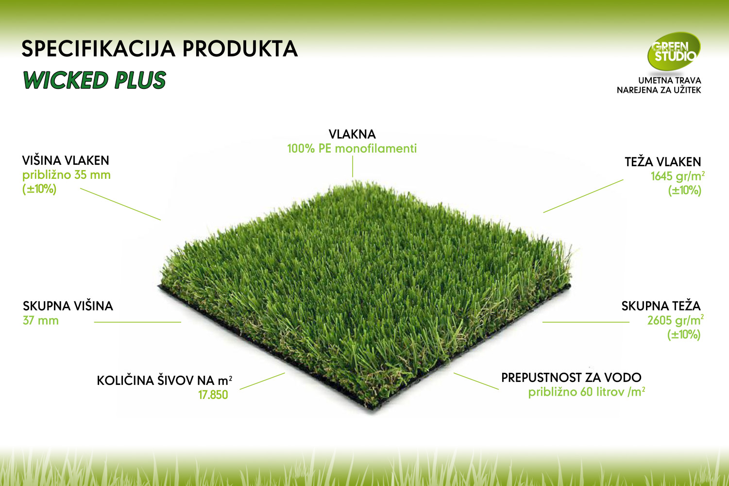 Tehnične lastnosti umetne trave