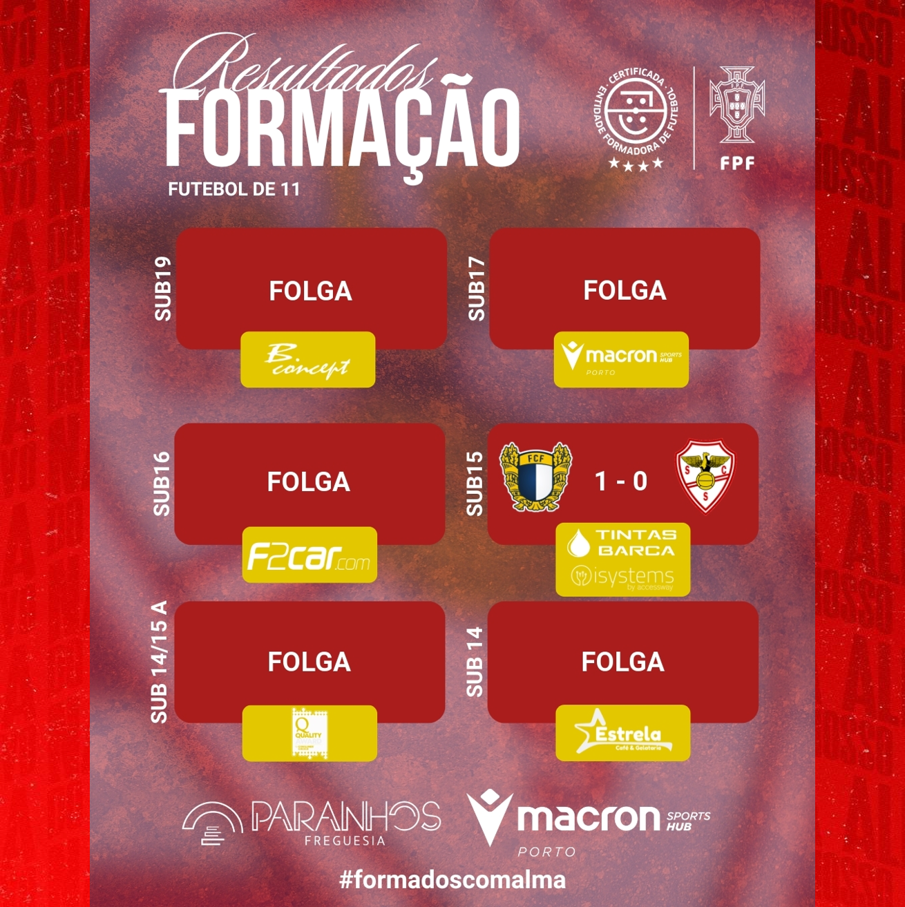 Resultados Formação