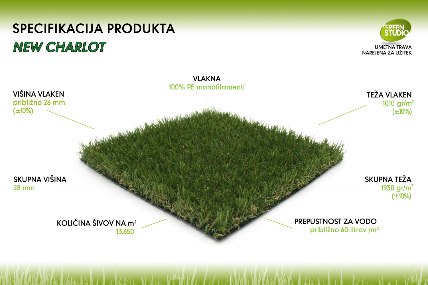 Tehnične lastnosti umetne trave