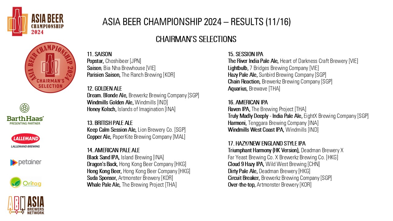 https://0501.nccdn.net/4_2/000/000/05c/c64/asia-beer-championship-2024_pg11.jpg