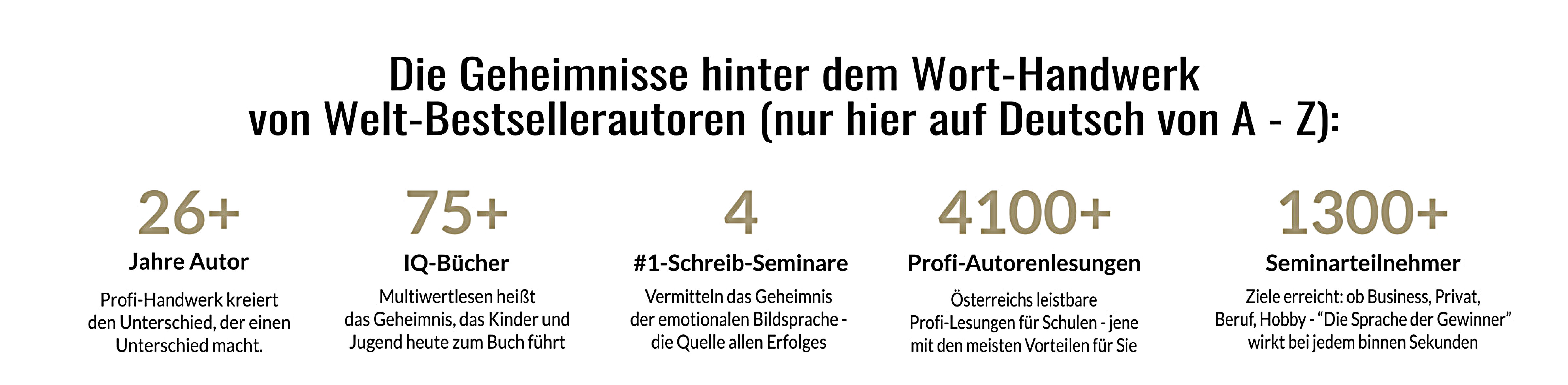 Das ist Martin Selle in Zahlen, als Autor, Dozent und Mentaltrainer