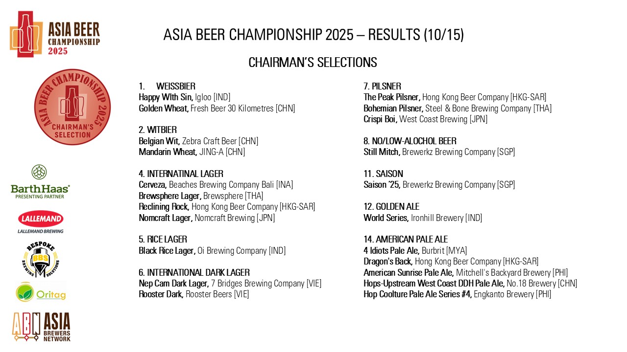 https://0501.nccdn.net/4_2/000/000/060/85f/asia-beer-championship-2025-results_10.jpg