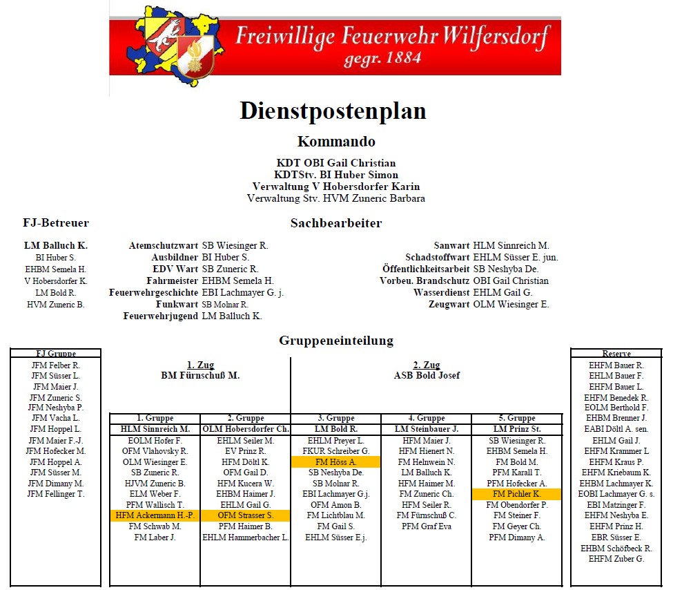 Dienstpostenplan
