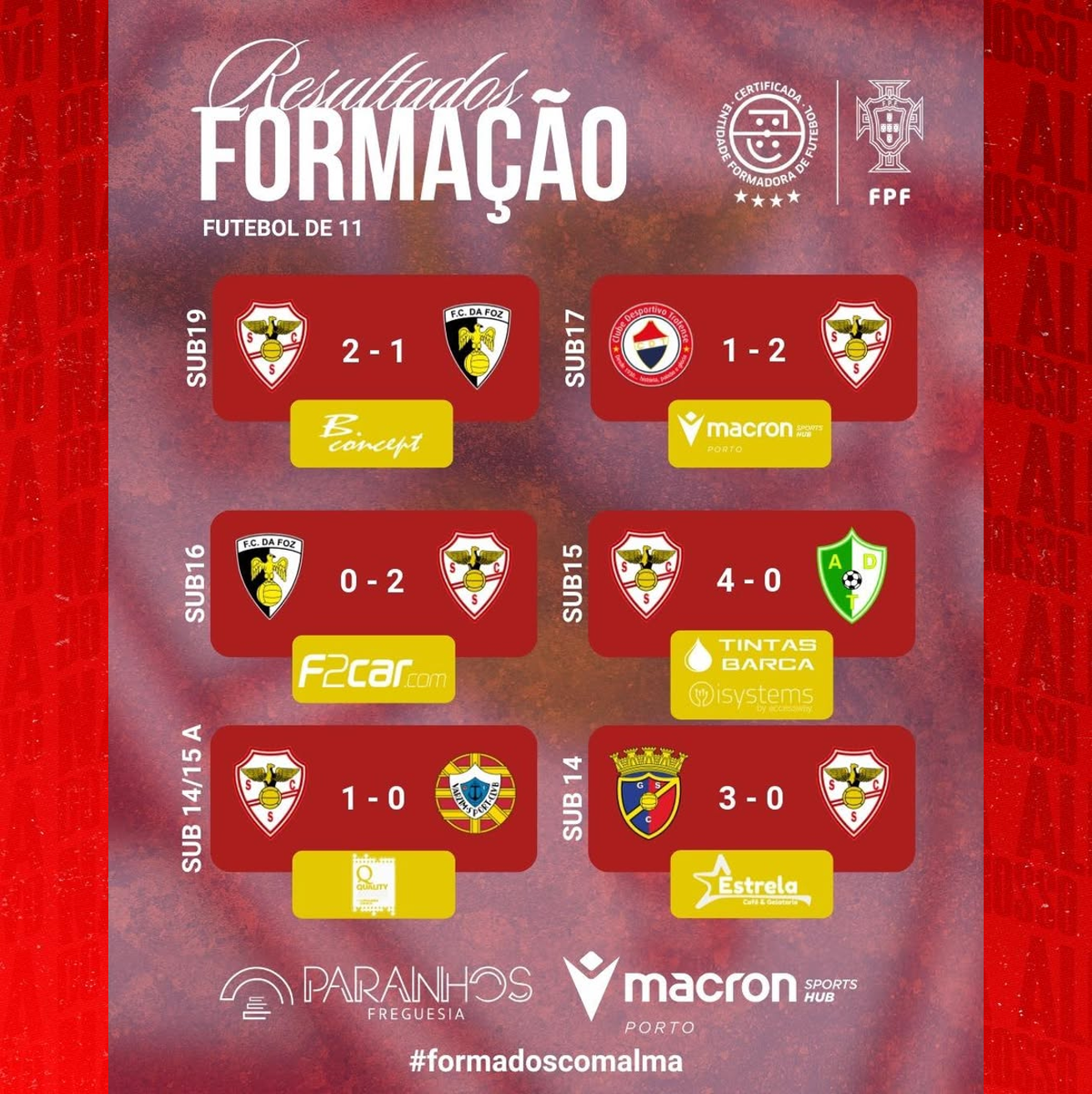 Resultados Formação