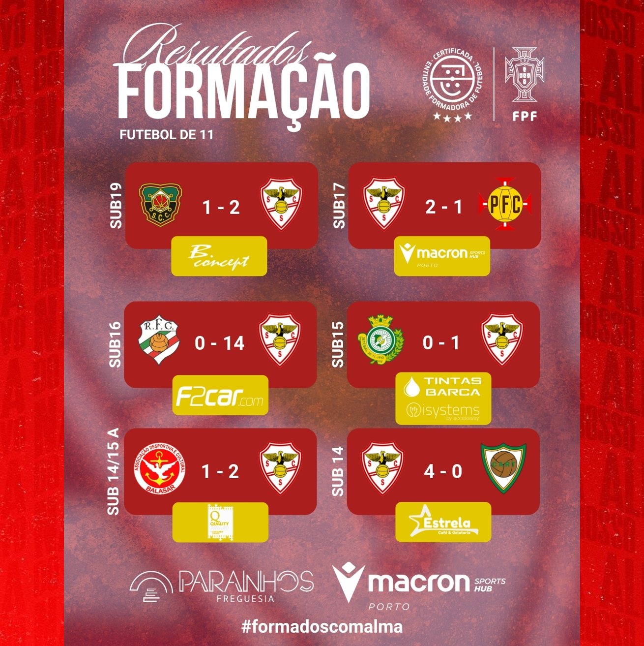Resultados Formação