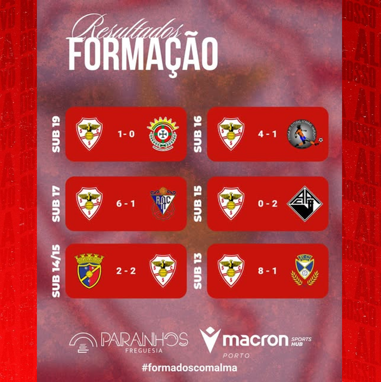 Resultados Formação.
