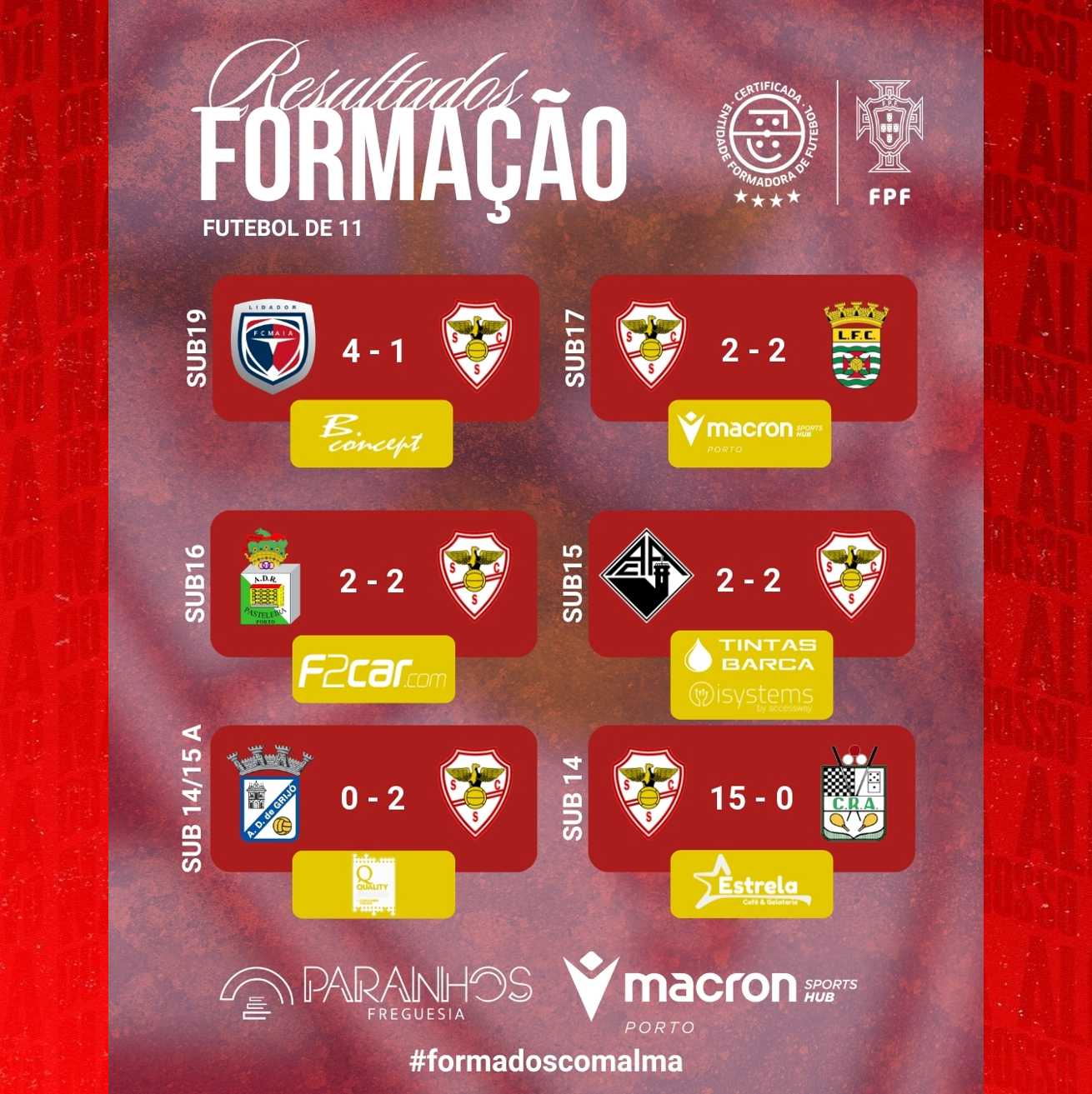 Resultados Formação
