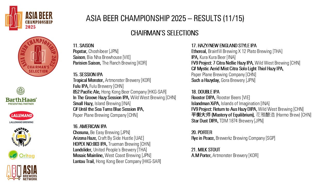 https://0501.nccdn.net/4_2/000/000/076/de9/asia-beer-championship-2025-results_11.jpg