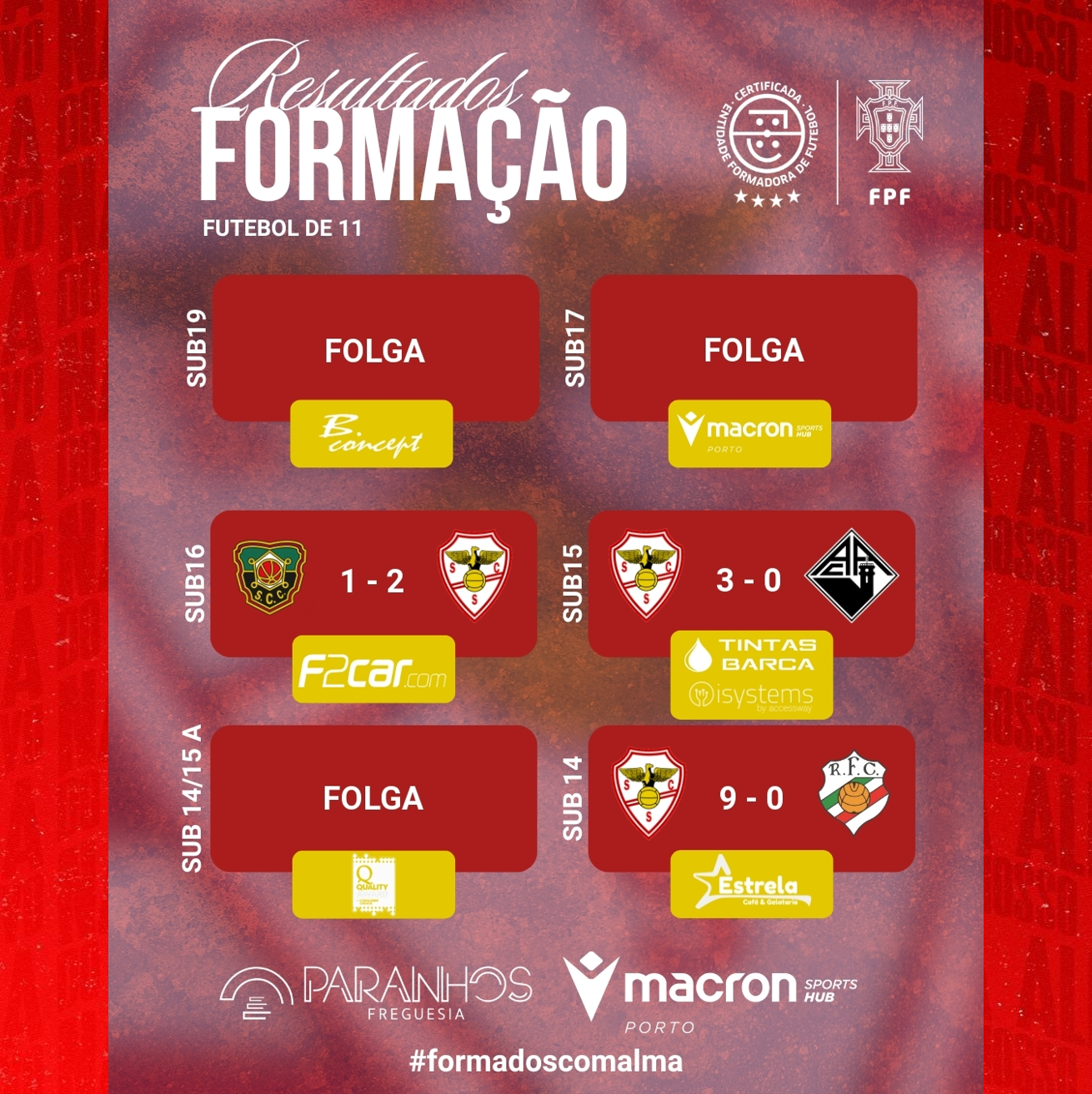 Resultados Formação
