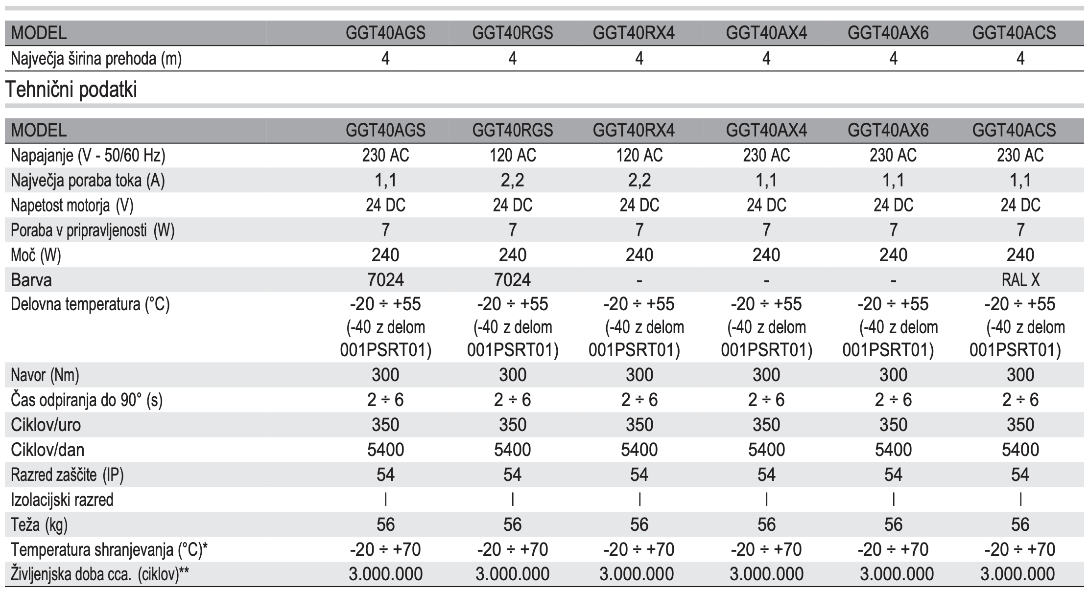 Tehnične značilnosti zapornice Came GT4 Tehnične značilnosti zapornice Came GT4