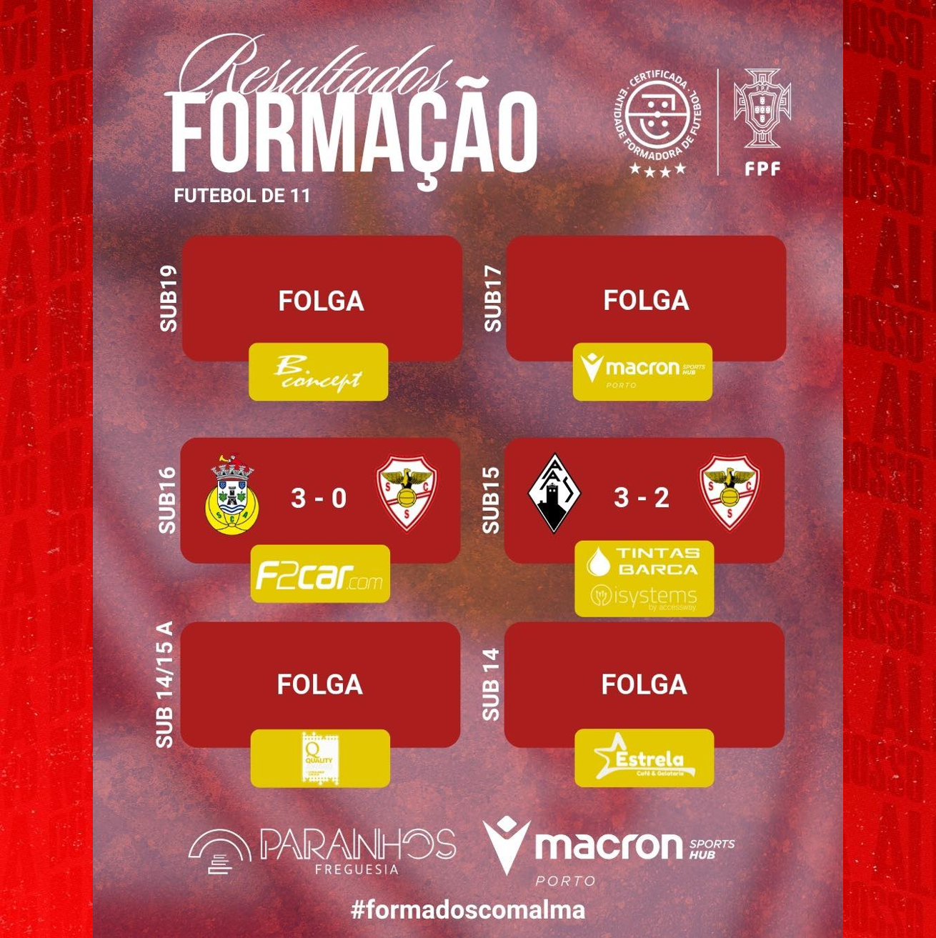 Resultados Formação